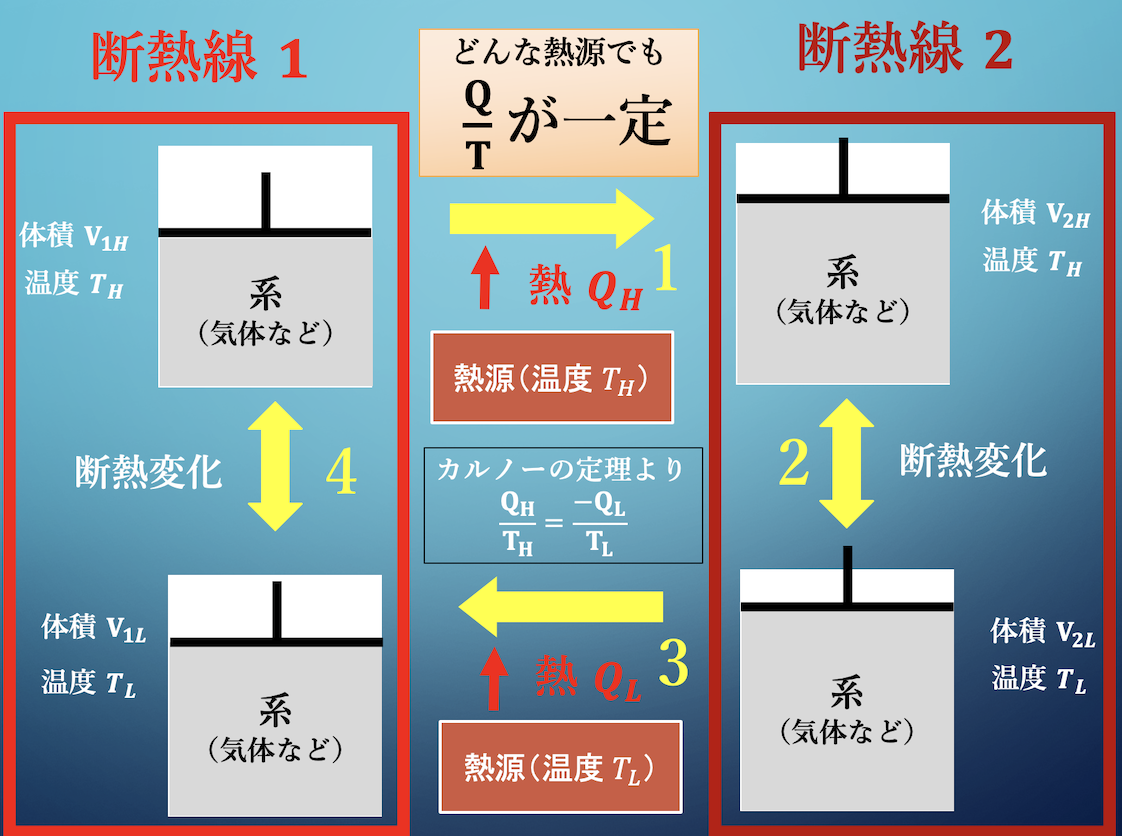 カルノーサイクルの解釈