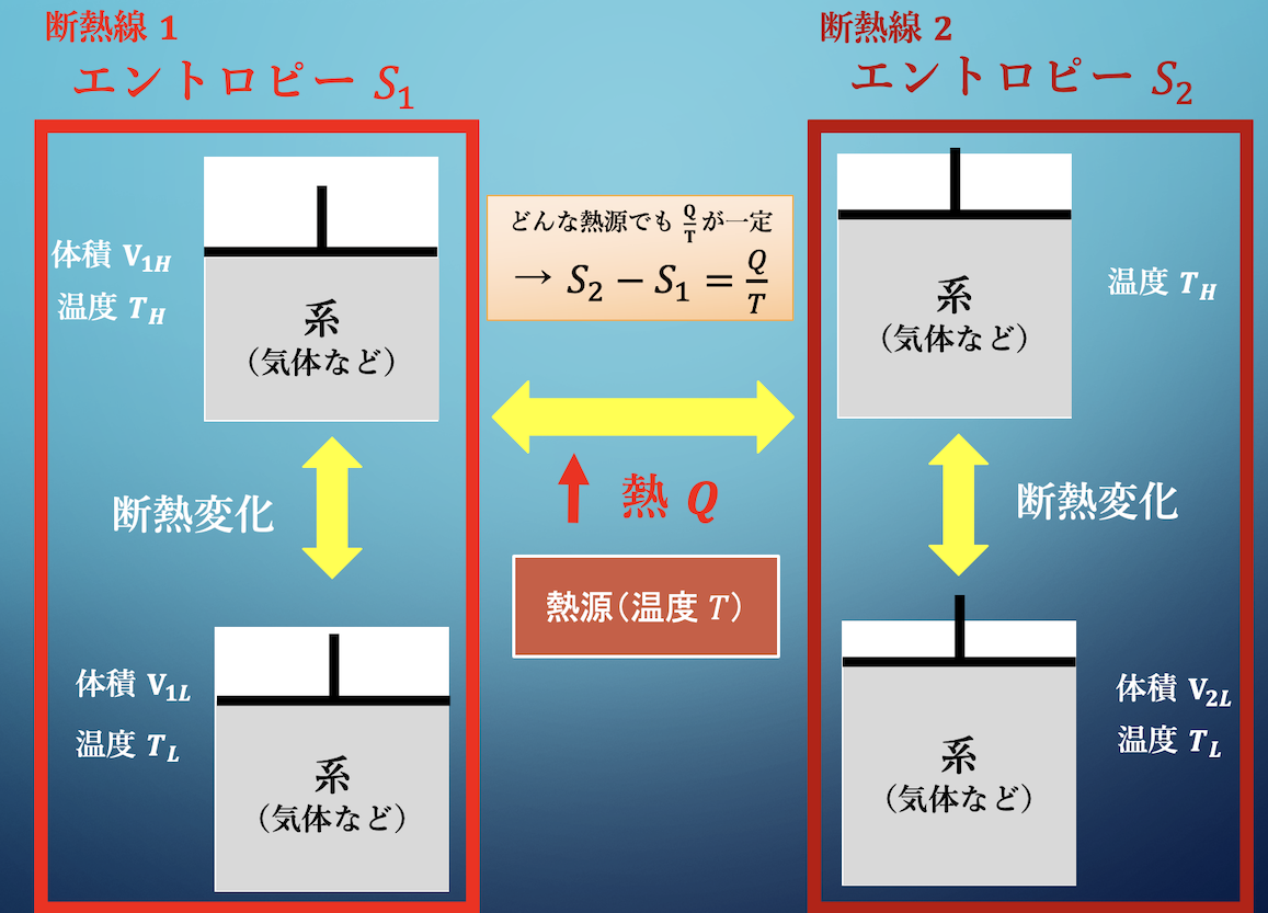 エントロピーの定義