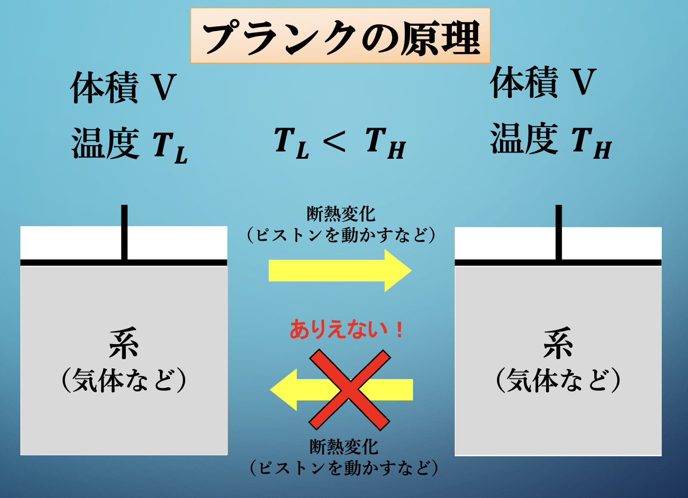 プランクの原理